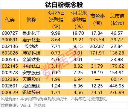 投查查配资平台 东贝集团：公司主营业务、生产经营情况以及经营环境与前期披露的信息相比未发生重大变化